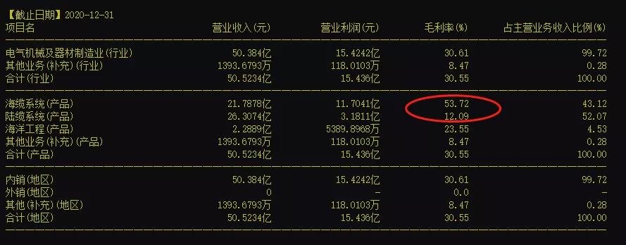 中天科技爆雷后股价,中天科技大涨