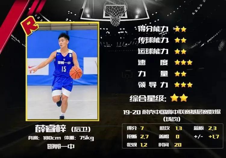 邯郸一中初中篮球队视频,邯郸一中篮球队排名