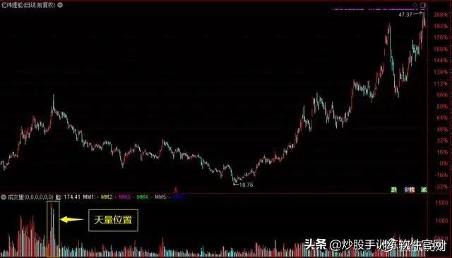 股市数字谚语,股市谚语不破不立是什么