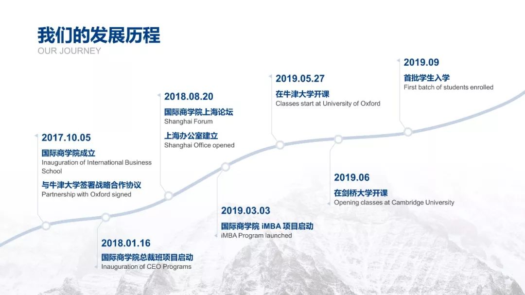 职场人必学的工作型ppt技巧,公司发展大事件时间轴ppt怎么做