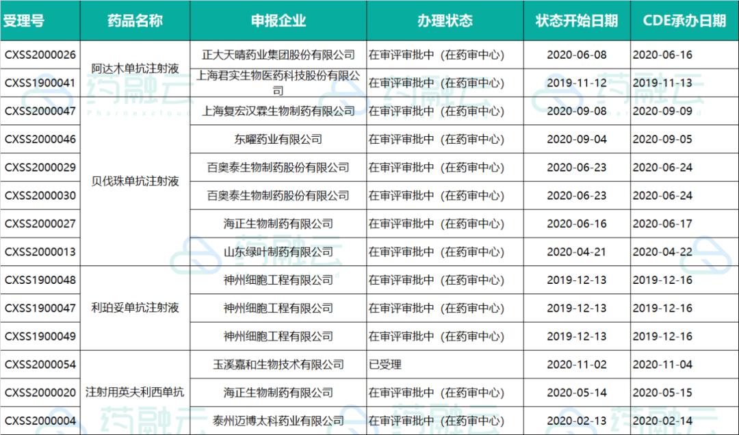 国务院确定生物类似药纳入集采！罗氏“三驾马车”困局将显