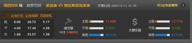 今日竟彩推荐，依旧稳如老狗，恭喜昨天收米的朋友