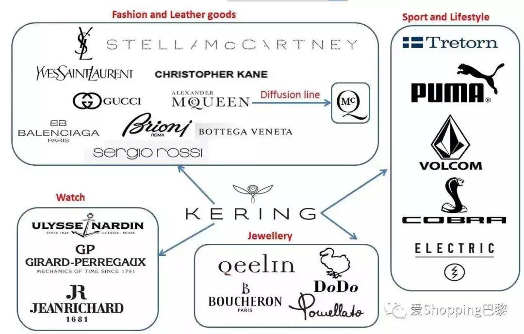 CELINE,纪梵希大量管培岗开放,不限专业,应届起薪20W+速投