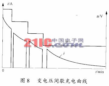 铅酸蓄电池恒功率充电新方法,阀控式蓄电池怎么充电