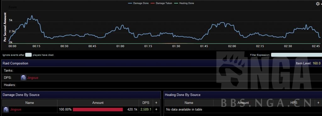 魔兽世界9.0橙色装备一览,魔兽世界9.0冰川橙装