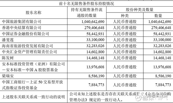 中国国旅疫情发展状况最新消息,这次疫情对中国国旅的影响