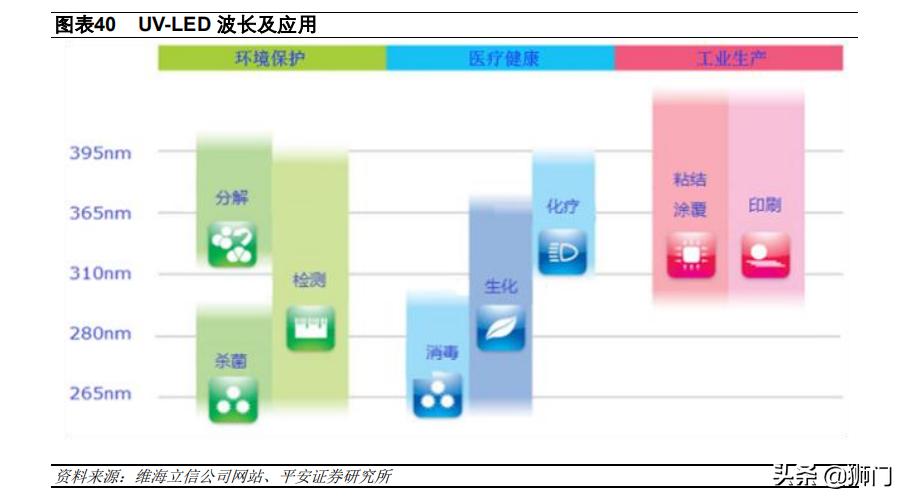 电子陶瓷材料与器件前景,电子产品国产化替代