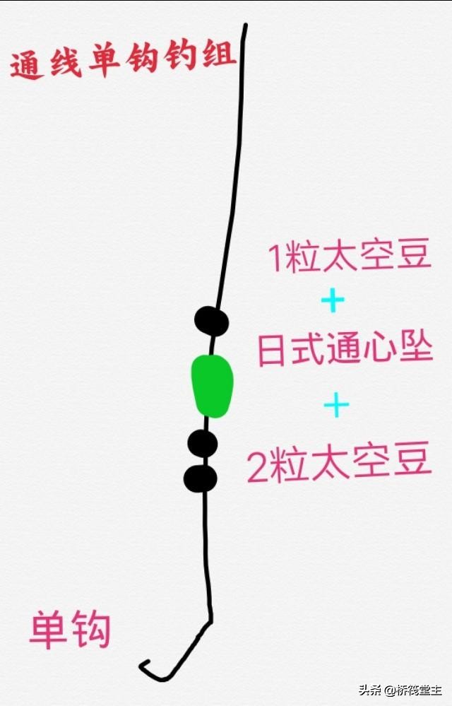 桥筏灵顿防缠线组详细教程,桥筏钓鱼线组与铅坠在水底技巧