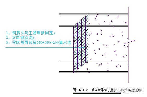 后浇带模板做法,后浇带支模最好做法