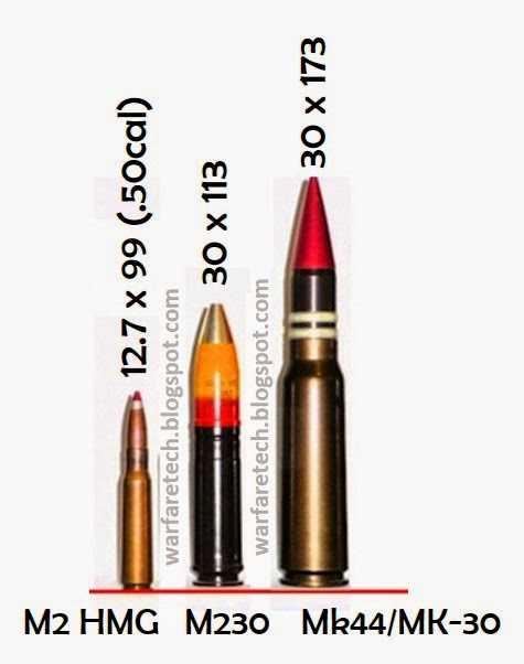 航空机枪和航空机炮的口径分界线,机枪和机炮有什么区别