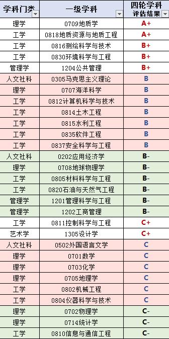 每日一校——中国地质大学（武汉）