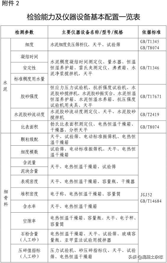 陕西施工现场材料试验规定,陕西预拌混凝土