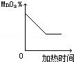 初中化学我们周围的空气,初中化学上册我们周围的空气专题