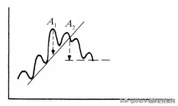终于有人把股票讲明白了视频,股市趋势分析方法和技巧