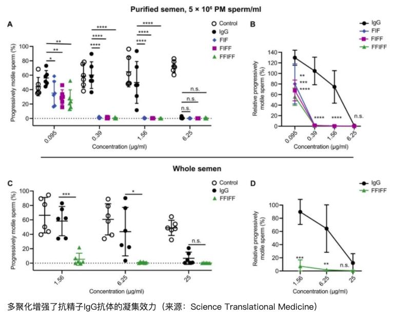 科学家发现精子新能力,科学家精子和卵子相合有多不容易