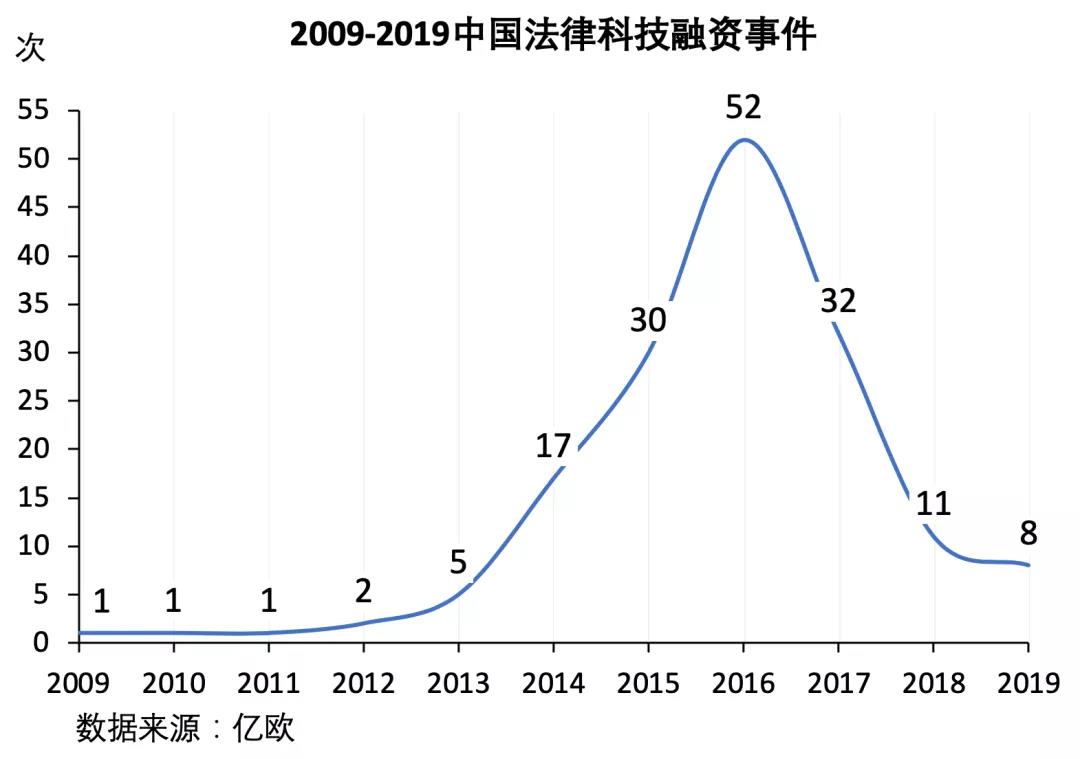 中国法律现代化转型关键时期,中国法律市场趋势