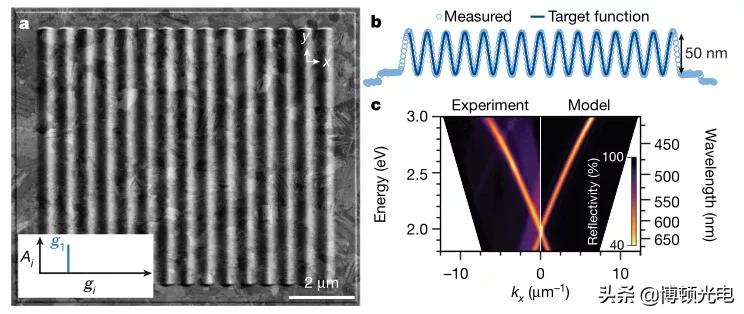 行业视角｜逆向思维打造“极致”衍射光栅，推荐光学人收藏