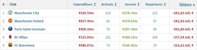 曼城退出欧洲超级联赛的原因分析,曼城下场欧冠分析