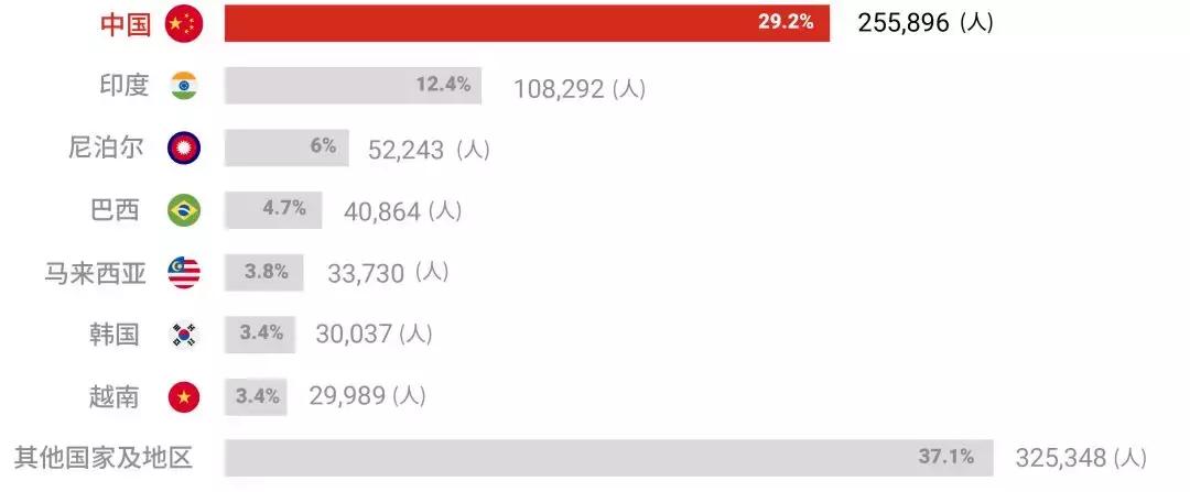 南澳留学,南澳大学移民政策解读