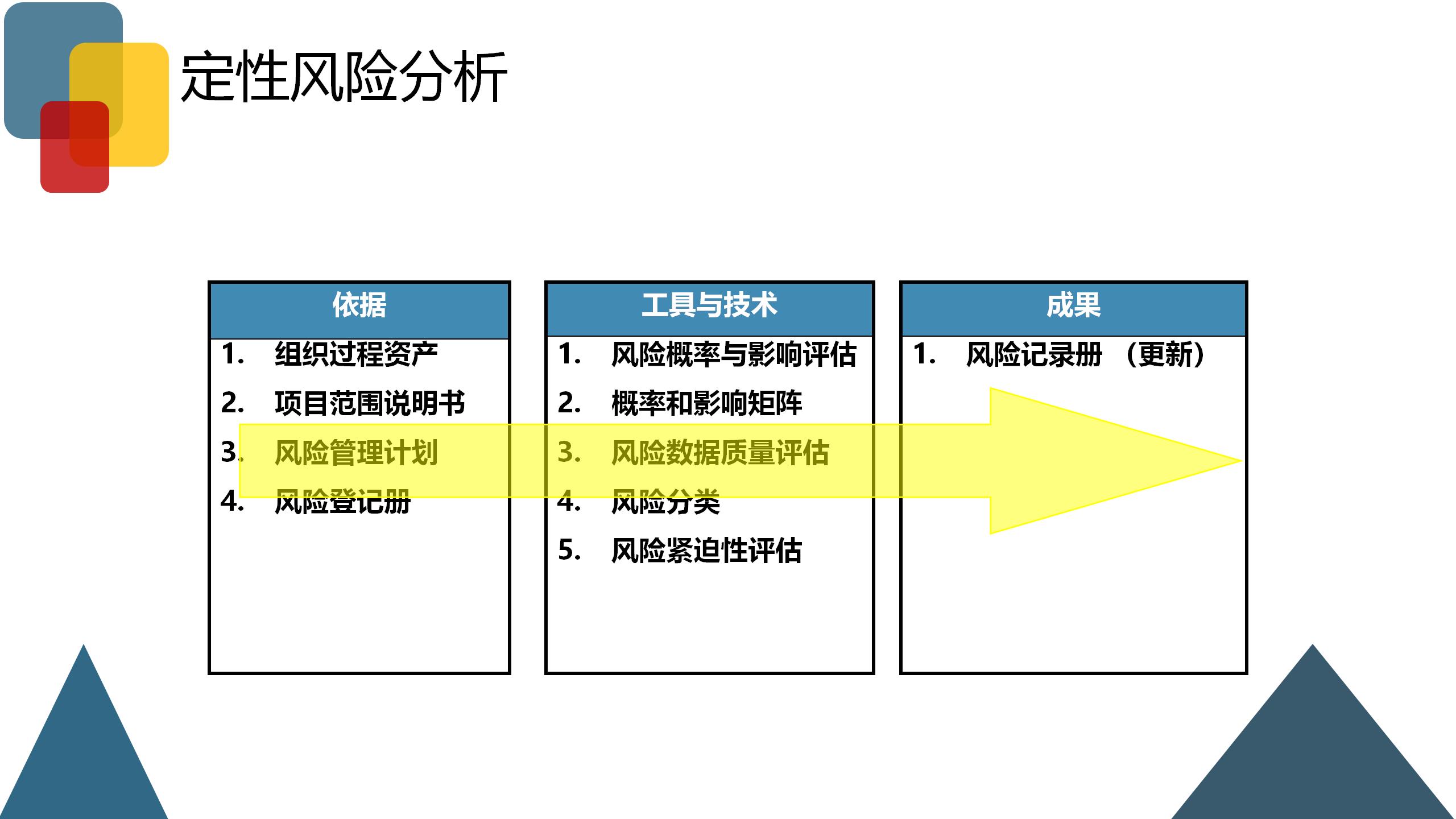 企业风险业务管理,企业财税风险控制