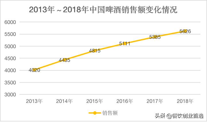 精酿啤酒市场前景及投资情况,精酿啤酒创业前景