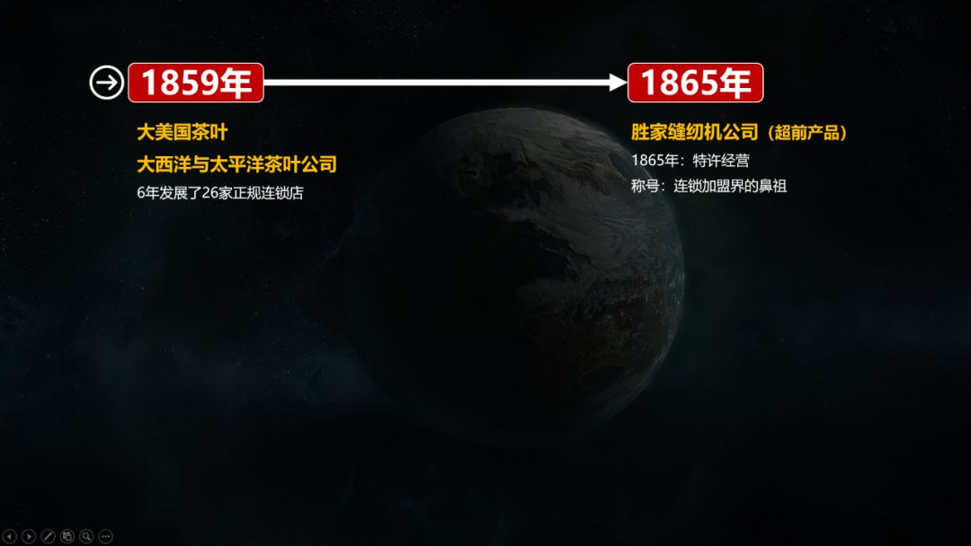 加盟连锁在中国的发展史,做连锁加盟最重要的是