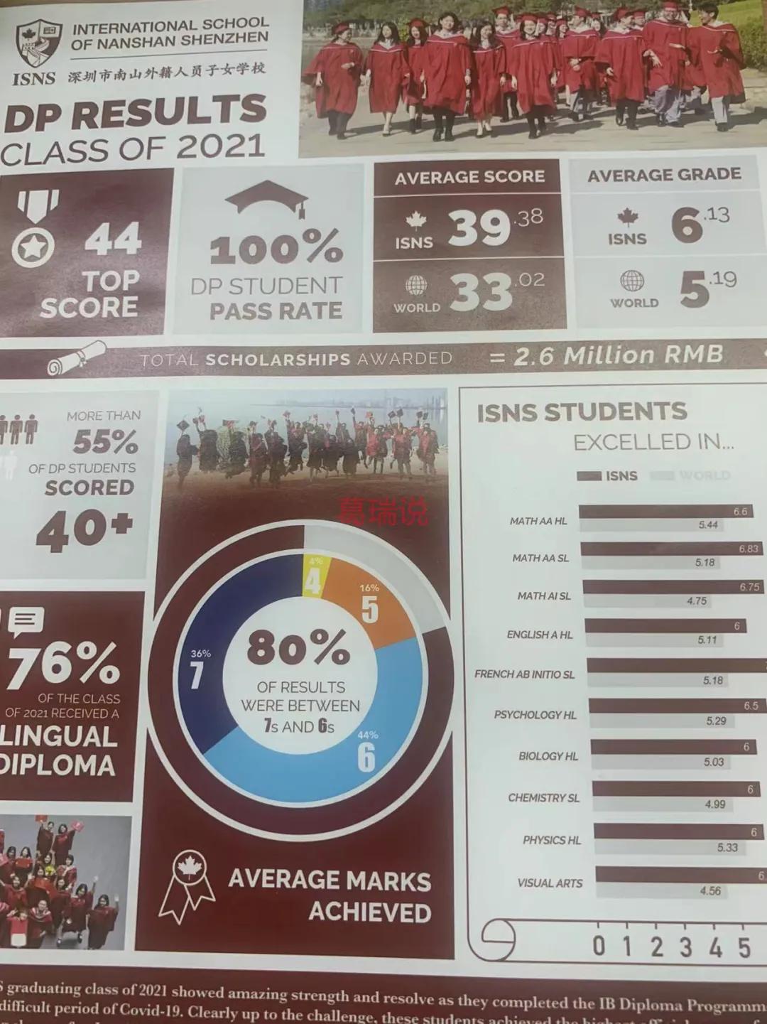 深圳南山国际学校,南山外国语学校的师资力量