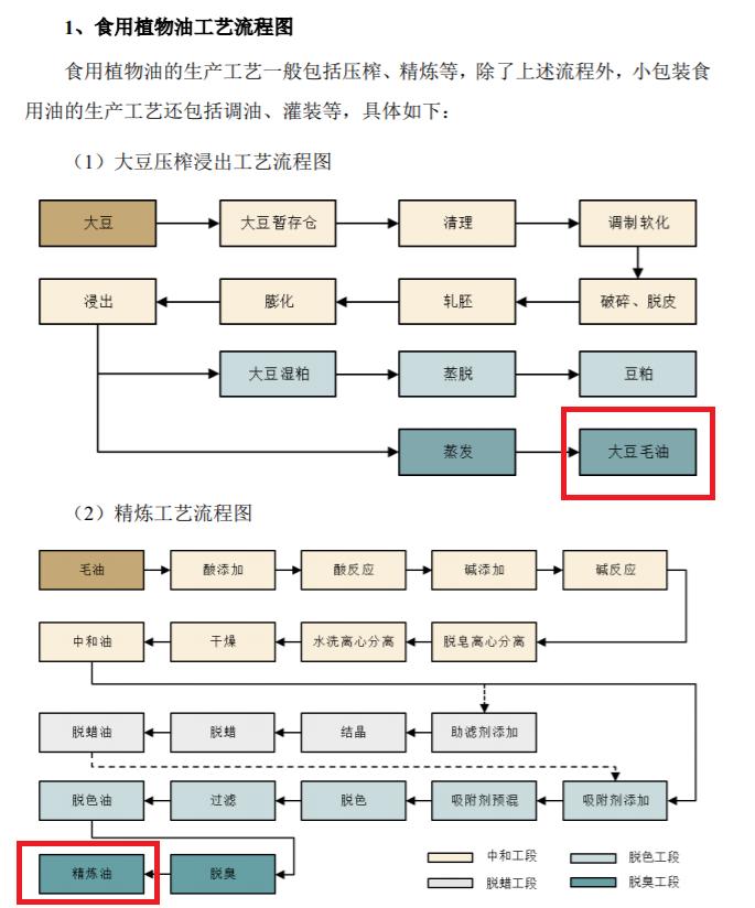 金龙鱼vs海天酱油,海天酱油金龙鱼价格
