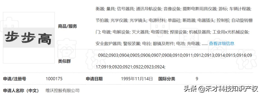 vivo一口气注册6个商标,vivo与步步高集团的关系是什么