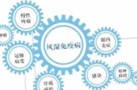 风湿免疫应该学哪一科,风湿免疫科是属于啥科室