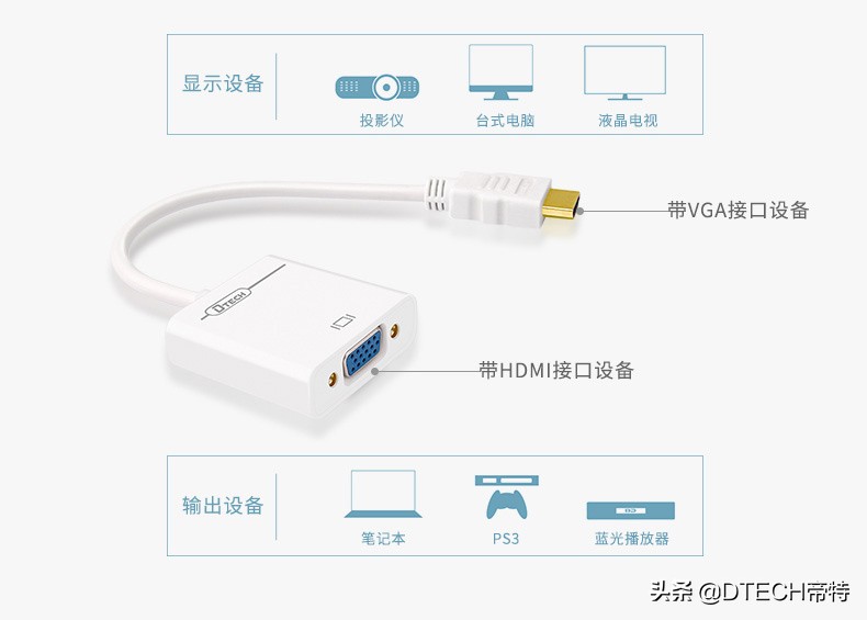 hdmi和vga显示不一样,hdmi和vga的画质区别大吗