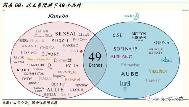 日本四大日化公司,日本四大日化品牌