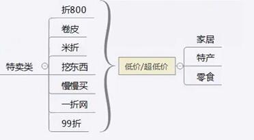 淘客推广渠道哪里来,淘客推广渠道
