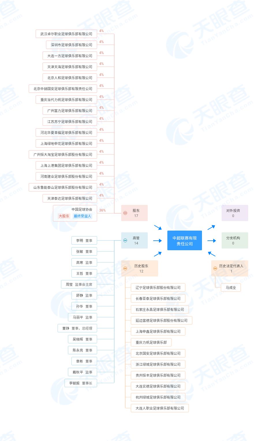 鎭掑ぇ涓秴鍐犲啗鍘嗗彶绉垎,涓秴鎭掑ぇ澶哄啝2015