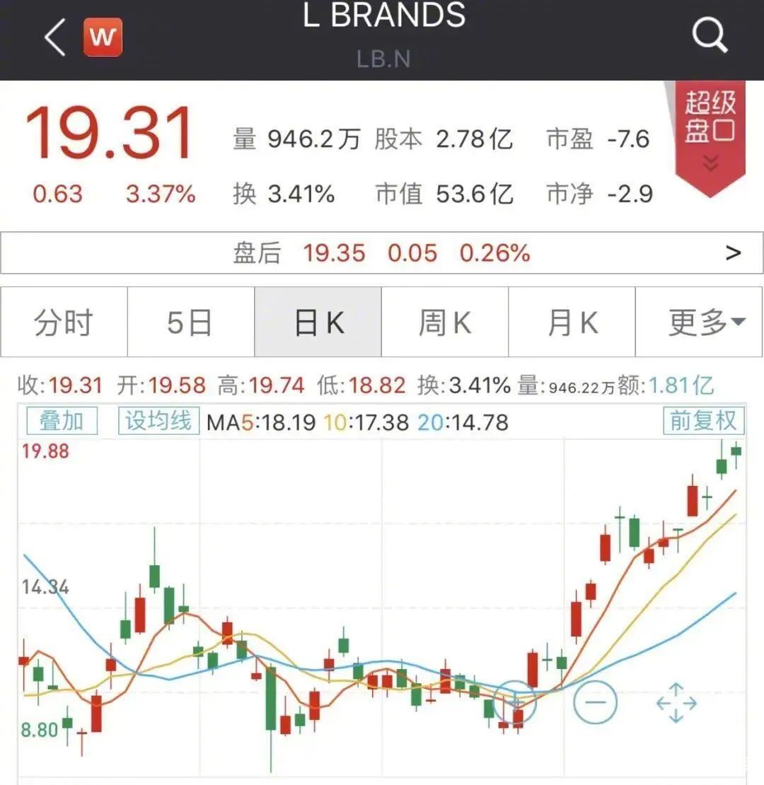 天使遭遇新冠疫情——内衣之王维多利亚的秘密的折翼破产清算之路