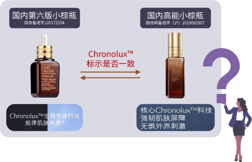 小棕瓶为什么那么粘稠,雅诗兰黛小棕瓶配方结构分析