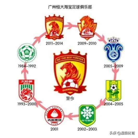 曾经中超八冠王广州恒大,外媒评恒大夺冠