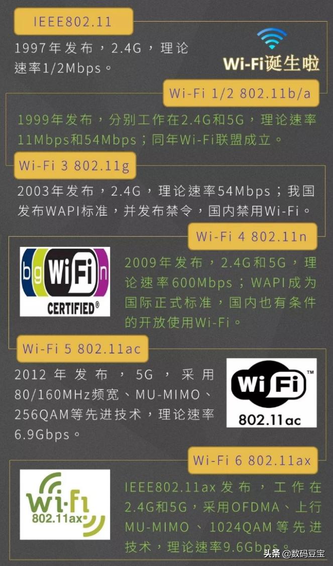 wifi快速排查,wifi小常识大全