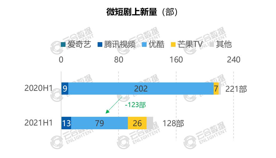 优酷付费发力,优酷付费用户数量持续高速增长