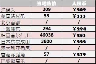 谨以此文致敬每一位销售人,免税店智商税