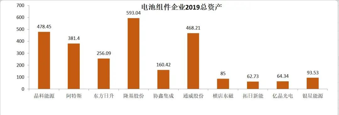 2019年光伏企业财报分析（上）：电池组件、硅料硅片及逆变器篇