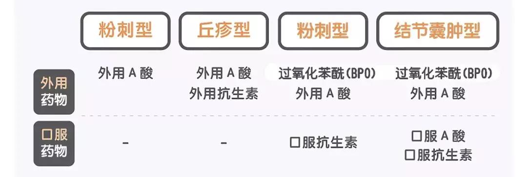 避坑｜吃避孕药可以祛痘？盘点那些祛痘的“有毒”偏方！