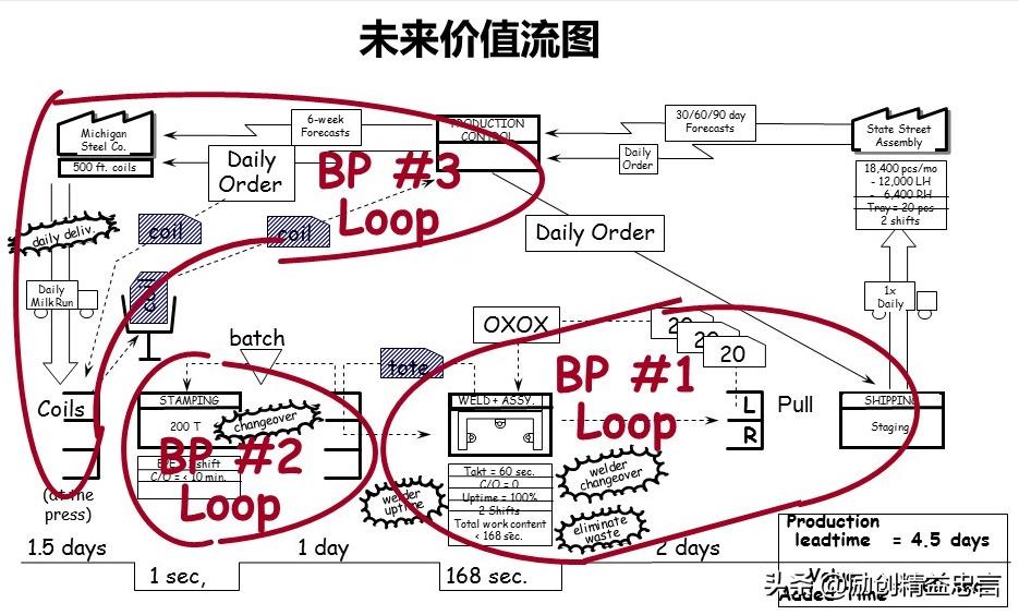 爆款课程PPT分享丨改善绝非小打小闹改善是集小善而达至臻