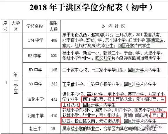 丁香湖东北英才,沈阳于洪区丁香湖板块学校