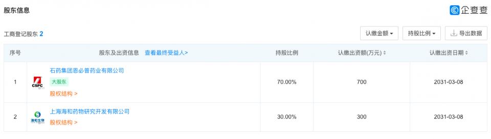 上海药物所的“利益”版图