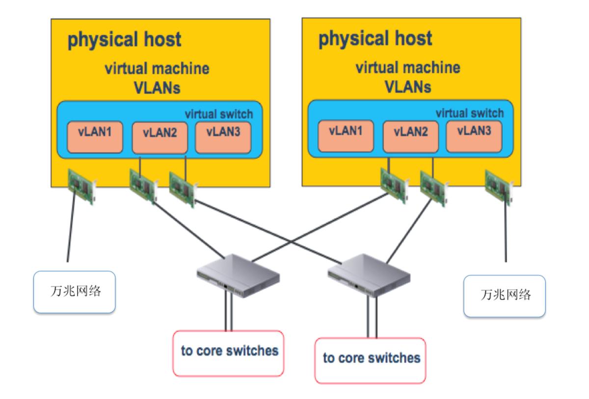 vmware桌面云配置策略,vmware桌面虚拟化部署方案