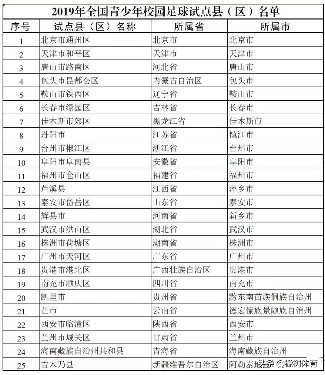 广东省校园足球满天星训练营,2020年全国足球特色学校名单公布