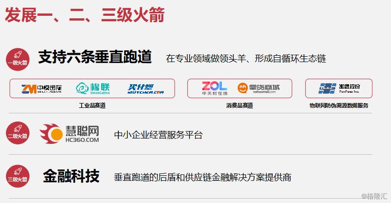 慧聪集团股票趋势分析,慧聪集团互联网