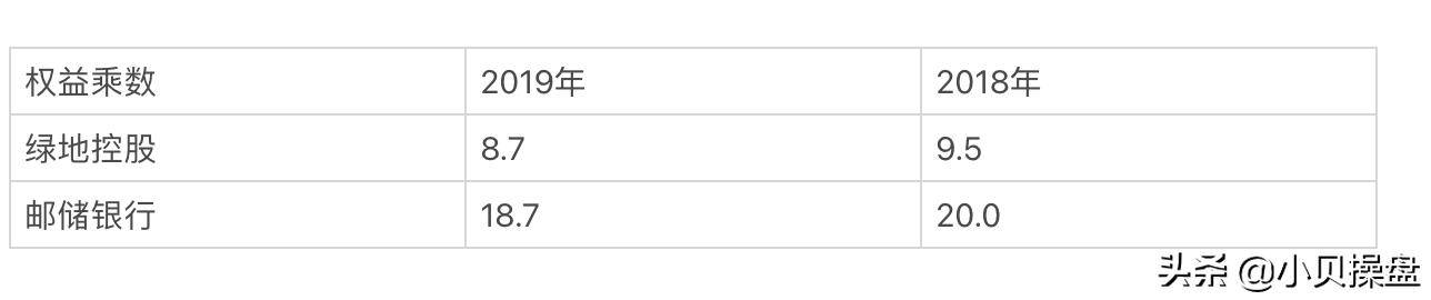 60秒学会巴菲特的选股精髓,roe选股方法
