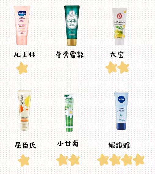 好用大牌护手霜香水味持久超香,最好用的16款护手霜